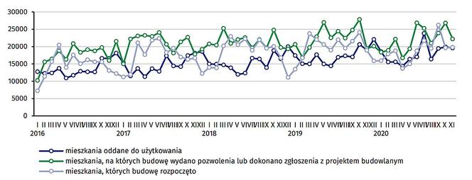 gf-kxLv-AxBj-TgAU_budownictwo-mieszkaniowe-664x442-nocrop.jpg