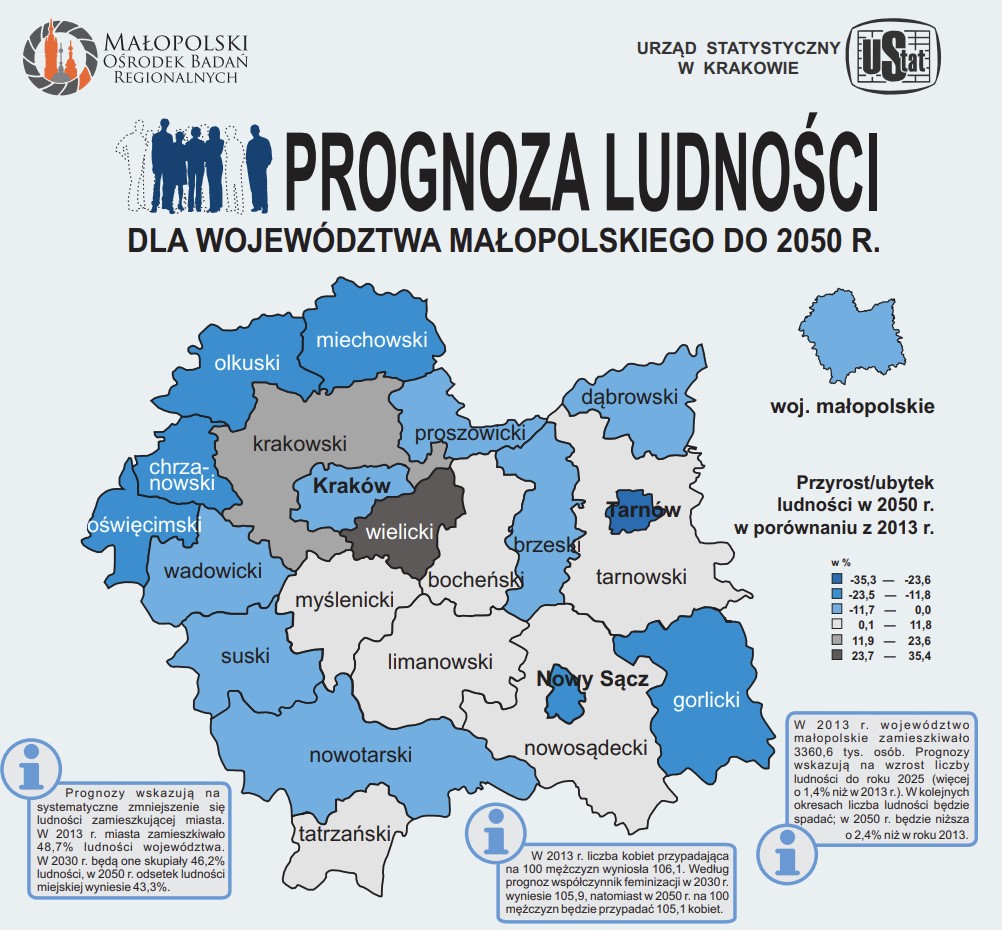 prognoza liczba ludnosci.jpg