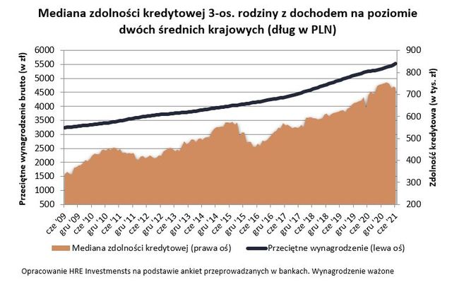 mediana zdolności kredytowej.jpg