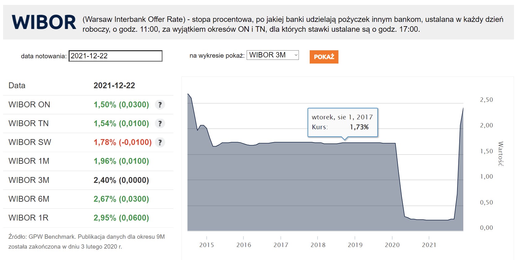 wibor2015-2021.jpg