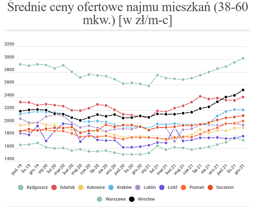 najem60.png